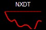 NXDT